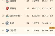 开元棋牌网页版入口地址-尼斯客场告负，欧战资格岌岌可危