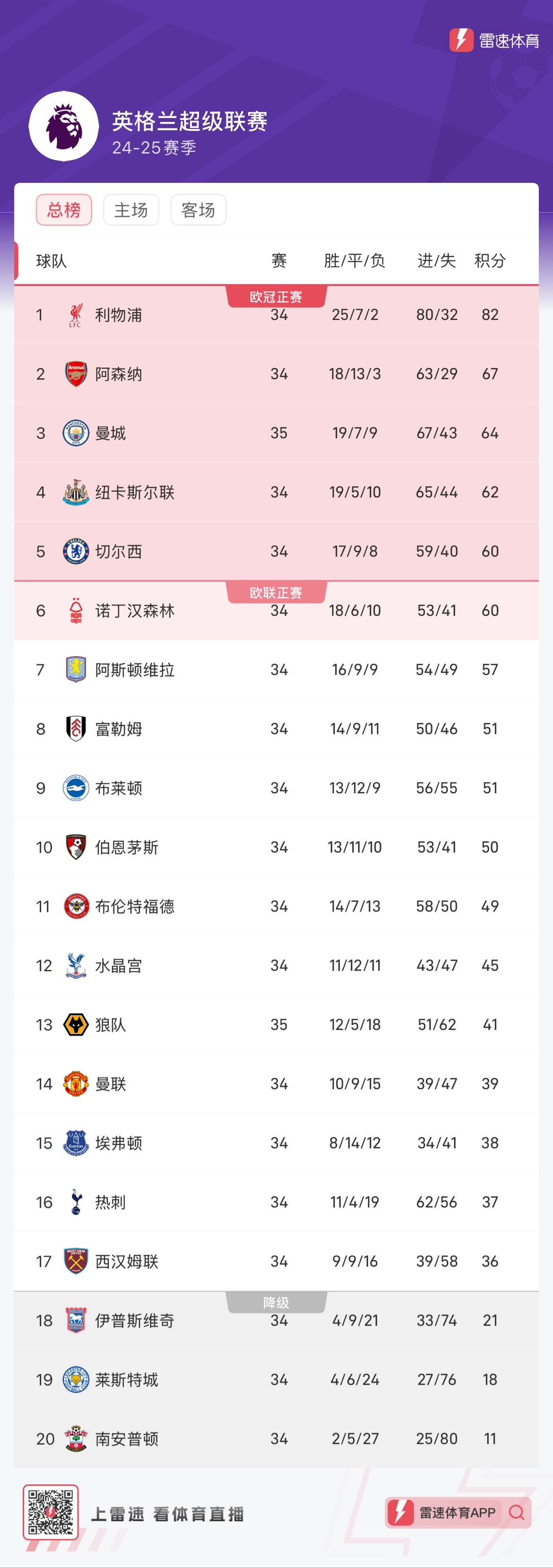 塞维利亚遭遇失利，积分榜位置受影响的简单介绍