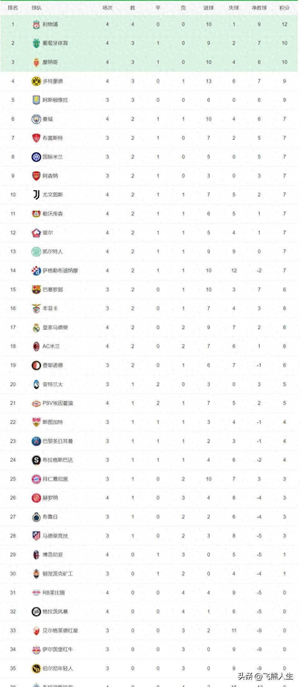 关于勒沃库森客场大胜，稳固积分榜前四位置的信息