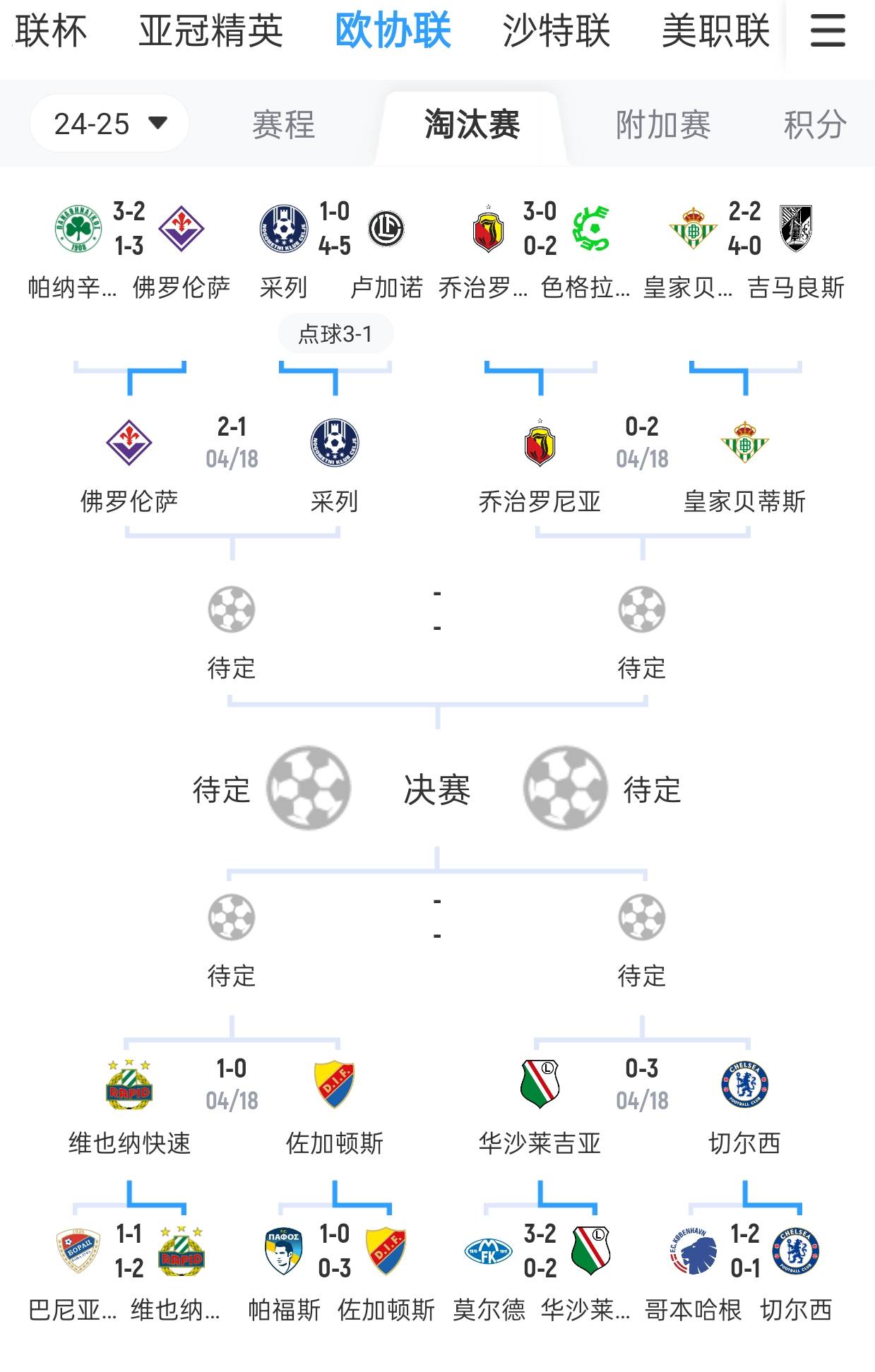 法甲巴黎圣日耳曼1-0击败马赛，继续领跑积分榜