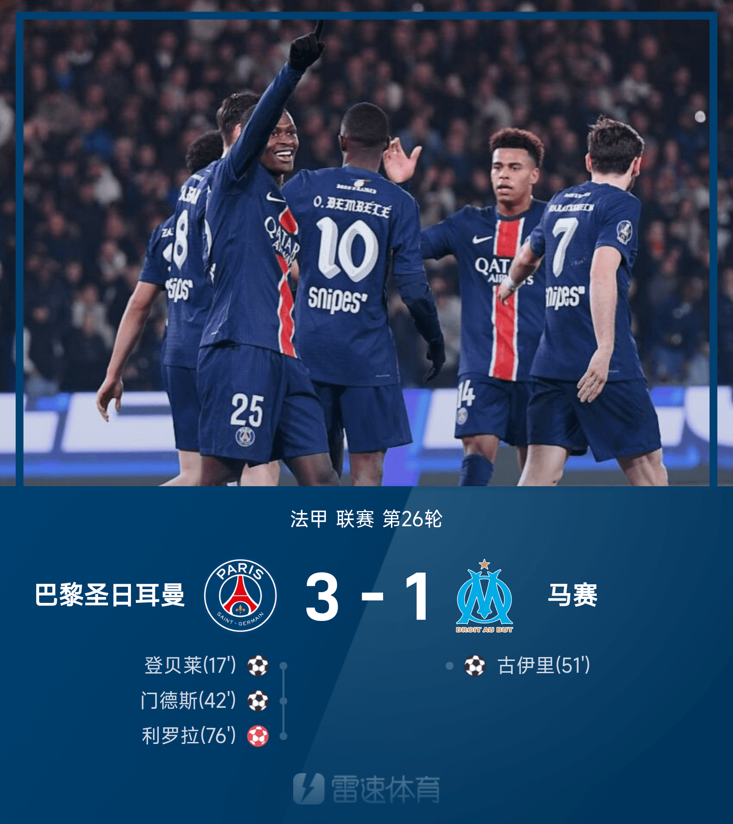 法甲巴黎圣日耳曼1-0击败马赛，继续领跑积分榜